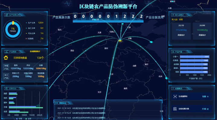 门户网站建设