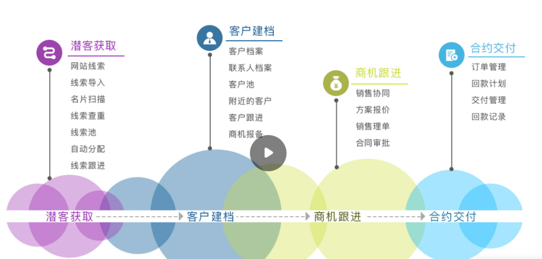门店会员